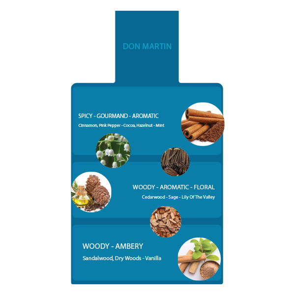 Happylife iMoJi EAU DE PARFUM DON MARTIN 50 ml